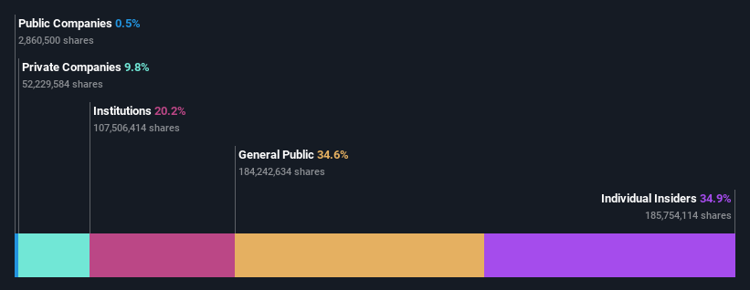 ownership-breakdown