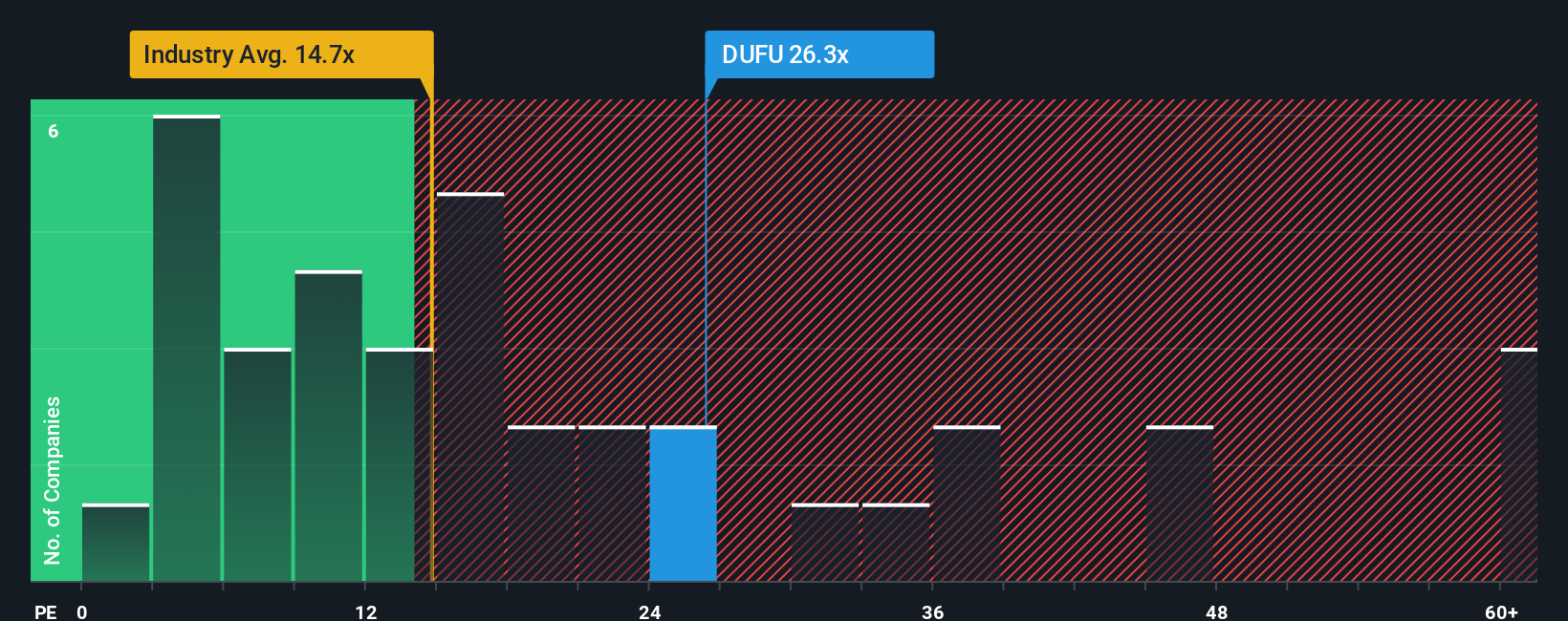 pe-multiple-vs-industry