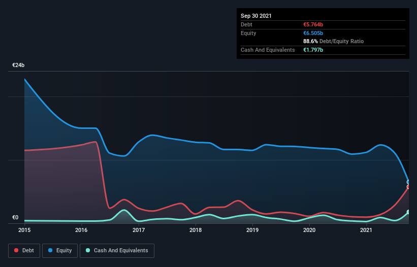 debt-equity-history-analysis