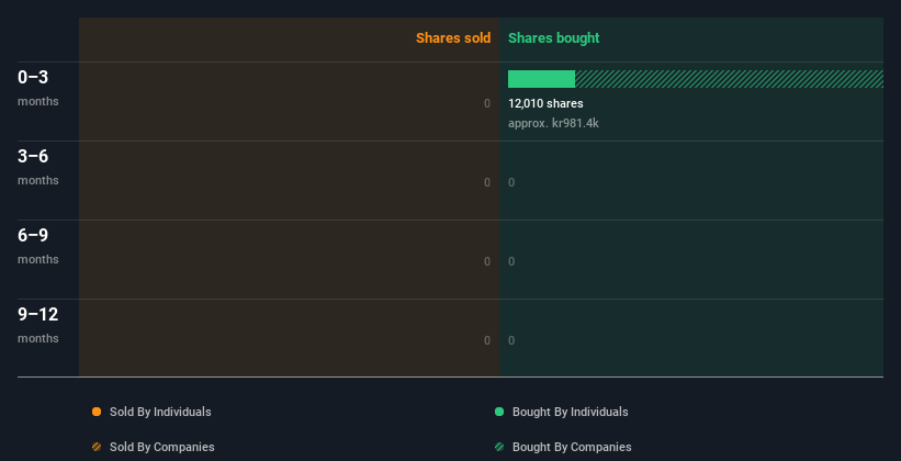 insider-trading-volume