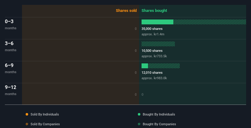 insider-trading-volume