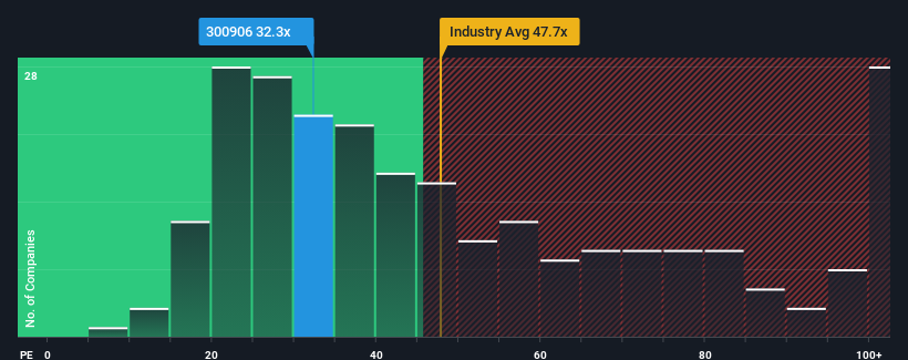 pe-multiple-vs-industry