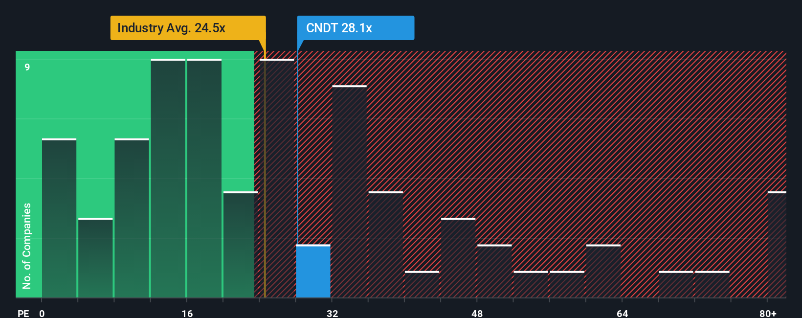 pe-multiple-vs-industry