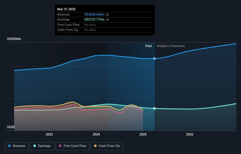 earnings-and-revenue-growth