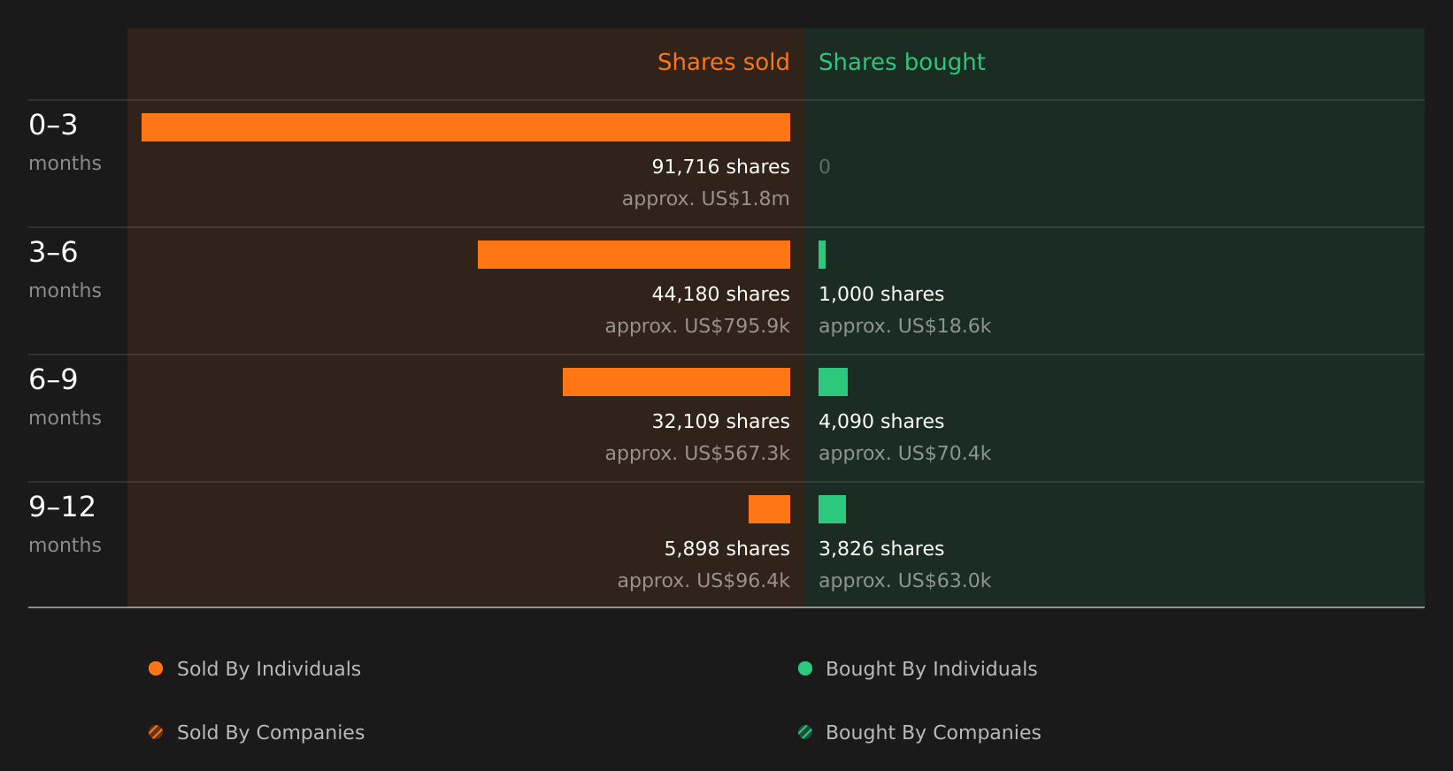 insider-trading-volume