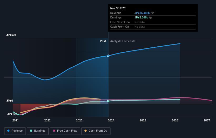 earnings-and-revenue-growth