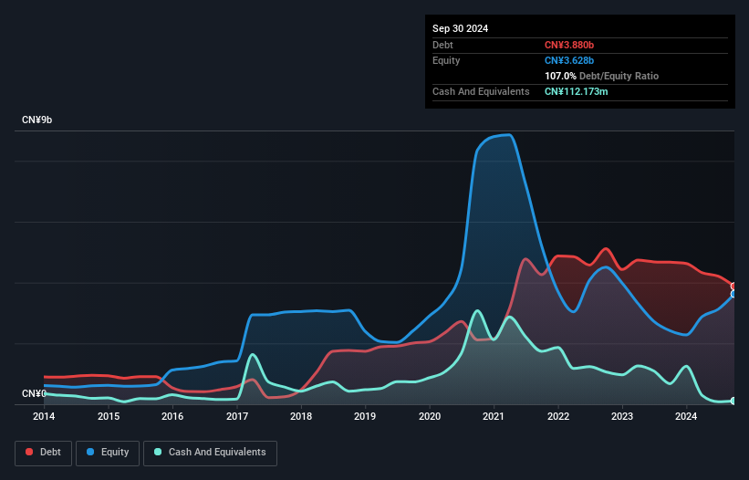 debt-equity-history-analysis