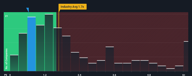 ps-multiple-vs-industry