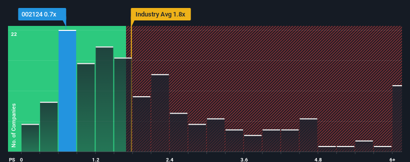 ps-multiple-vs-industry