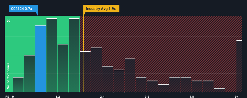 ps-multiple-vs-industry