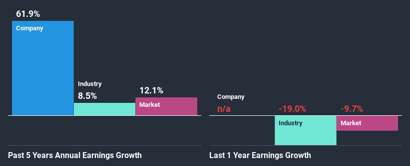 past-earnings-growth