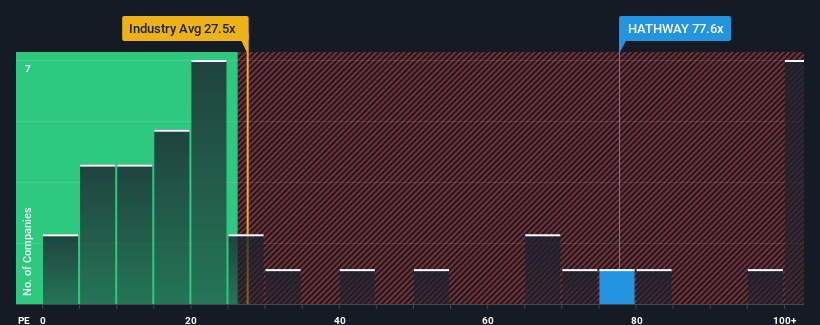 pe-multiple-vs-industry