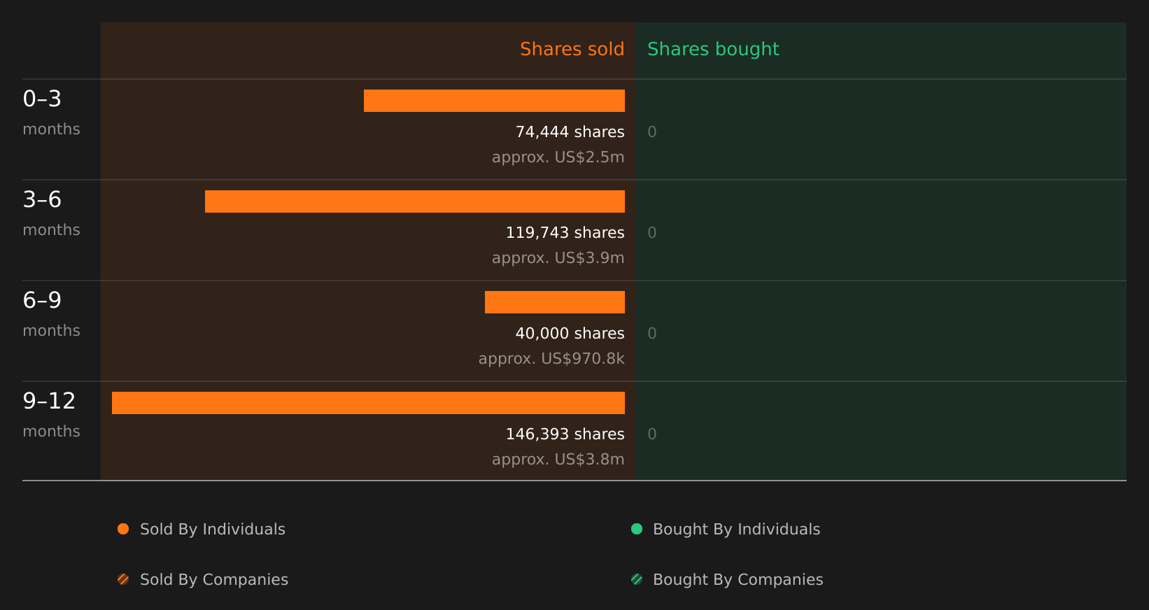 insider-trading-volume