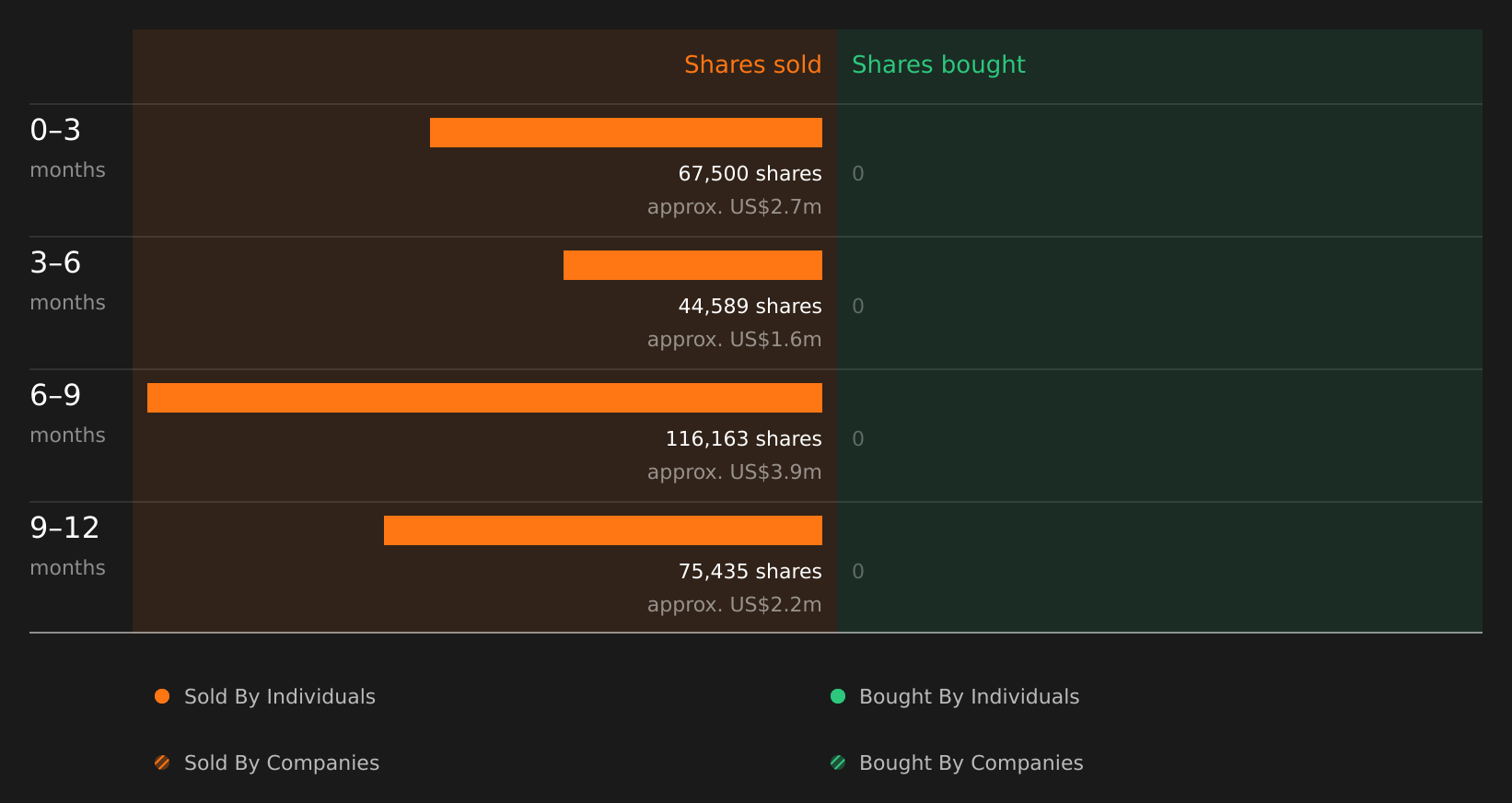 insider-trading-volume