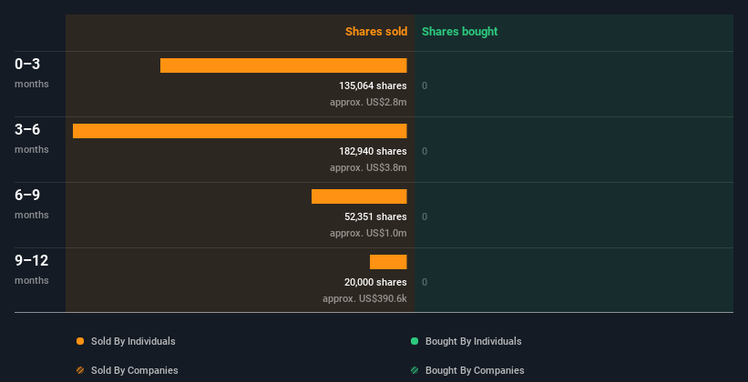 insider-trading-volume