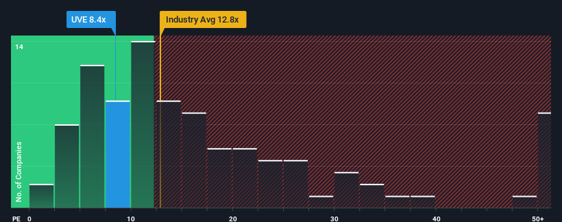 pe-multiple-vs-industry