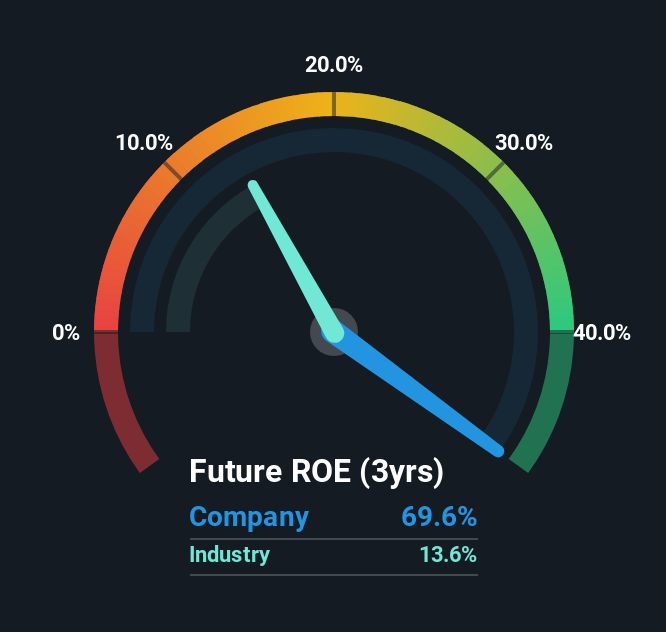 roe