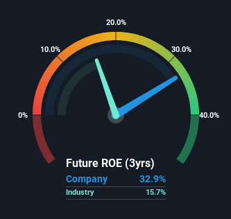 roe