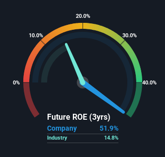 roe