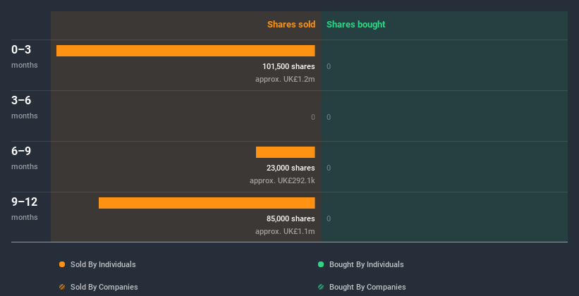 insider-trading-volume