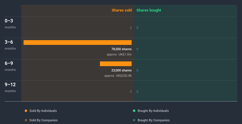 insider-trading-volume