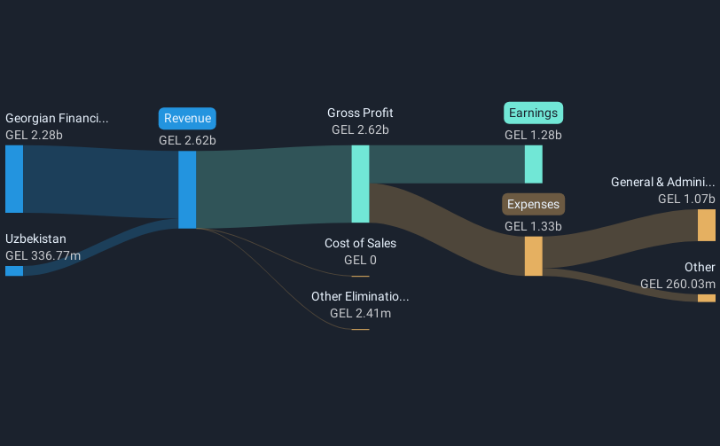 revenue-and-expenses-breakdown