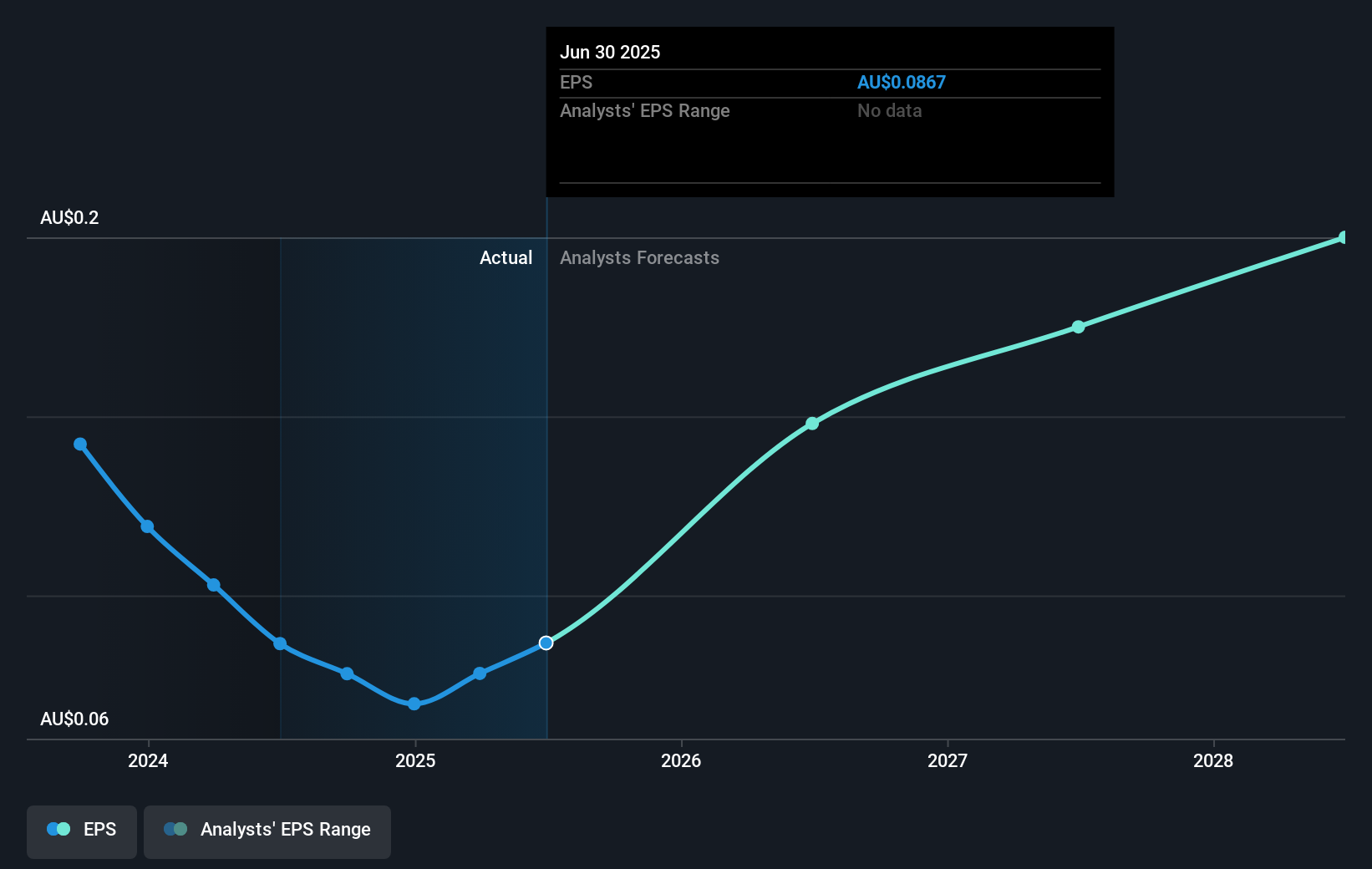earnings-per-share-growth