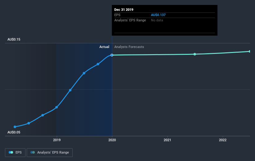 earnings-per-share-growth