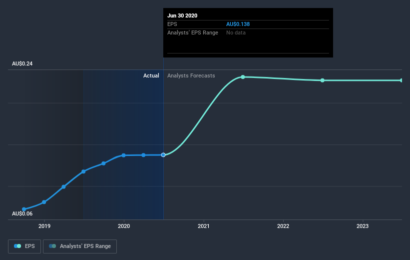 earnings-per-share-growth