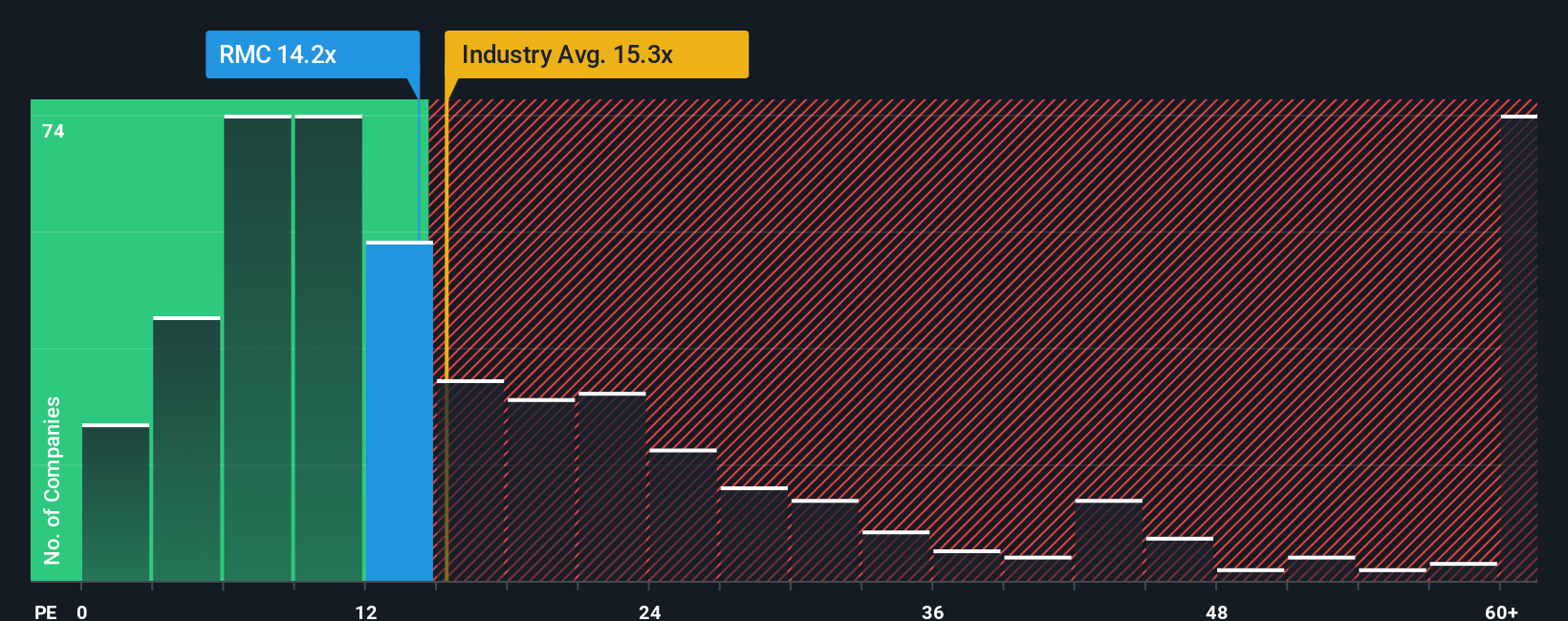 pe-multiple-vs-industry