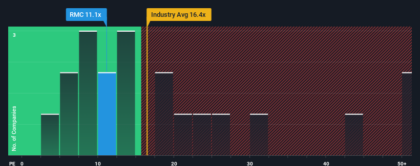 pe-multiple-vs-industry