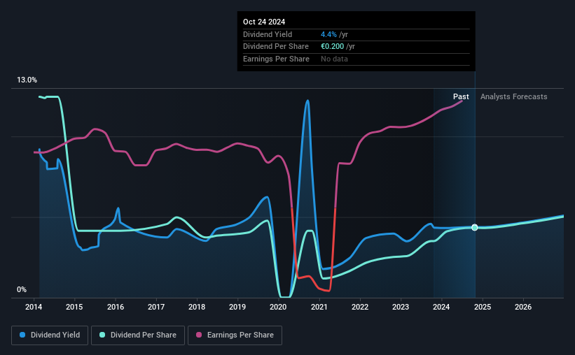 historic-dividend