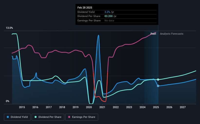 historic-dividend