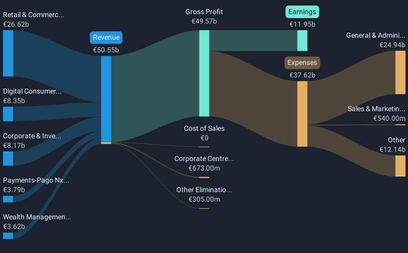 revenue-and-expenses-breakdown