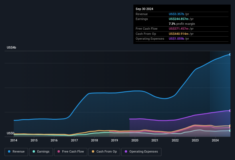 earnings-and-revenue-history