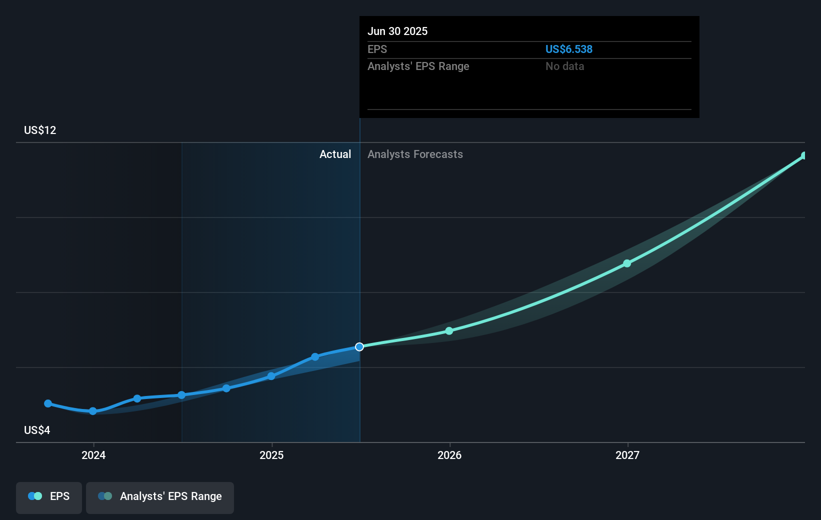 earnings-per-share-growth