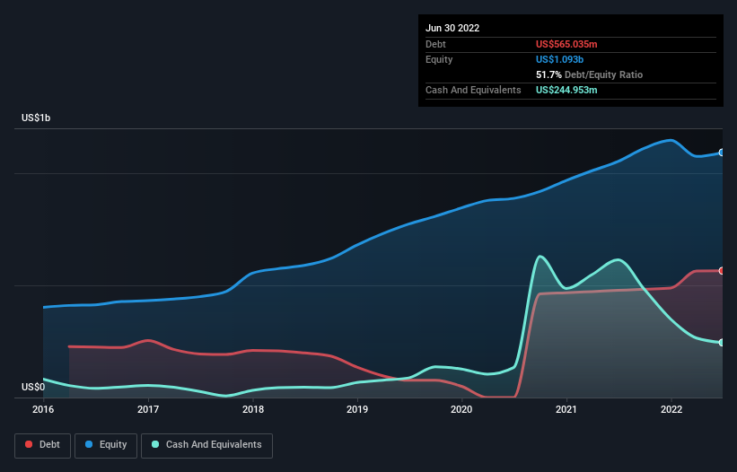 Omnicell (NASDAQOMCL) Has A Pretty Healthy Balance Sheet Nasdaq