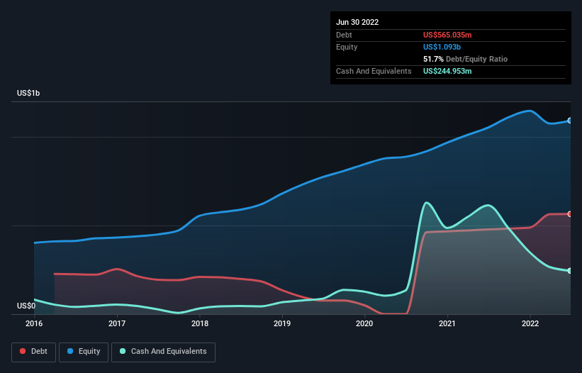 Omnicell (NASDAQ:OMCL) Has A Pretty Healthy Balance Sheet | Nasdaq