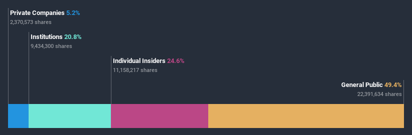 ownership-breakdown