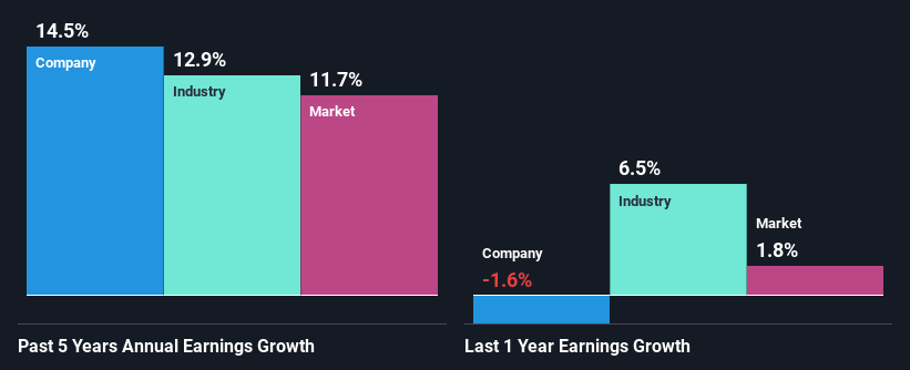 past-earnings-growth