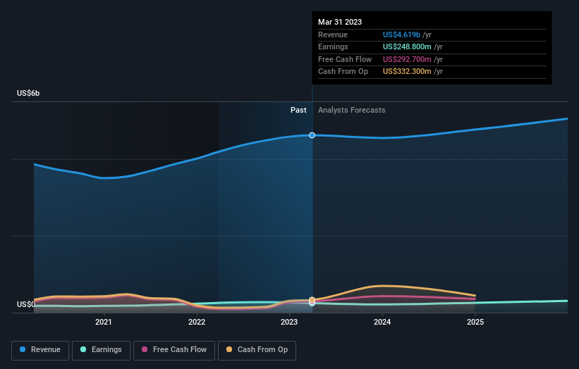 earnings-and-revenue-growth