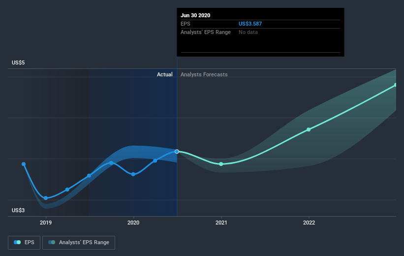 earnings-per-share-growth