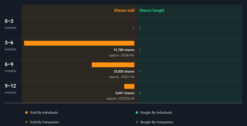 Insider trading volume