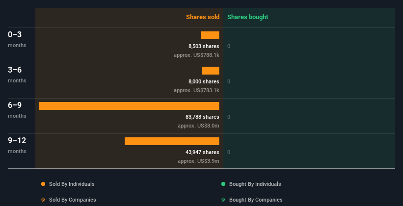 insider-trading-volume