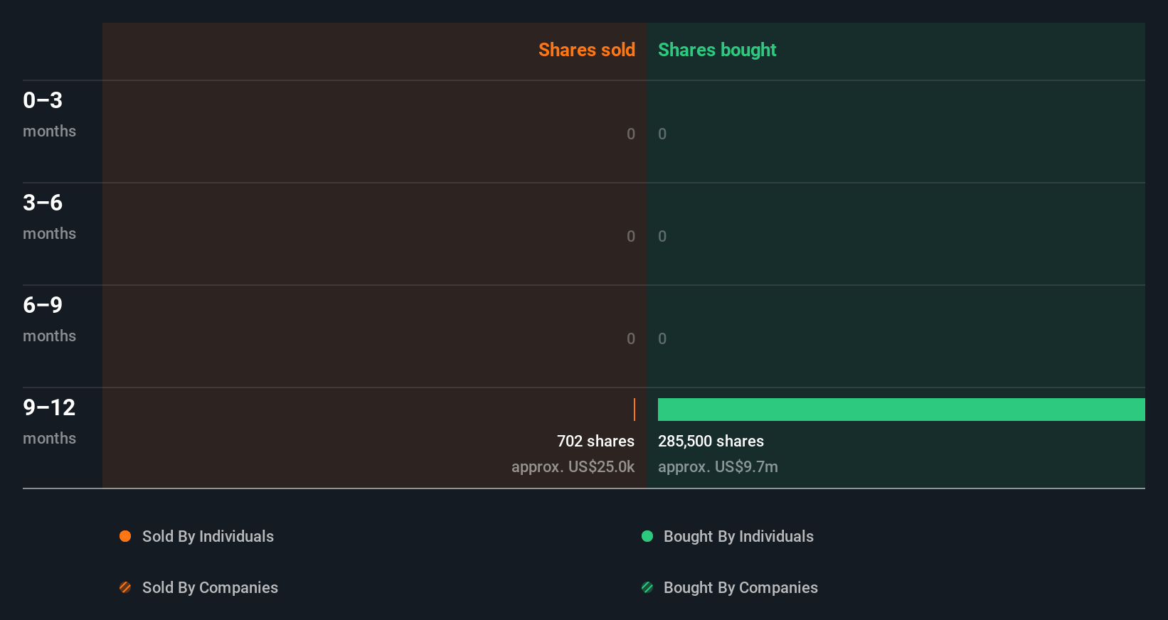 insider-trading-volume