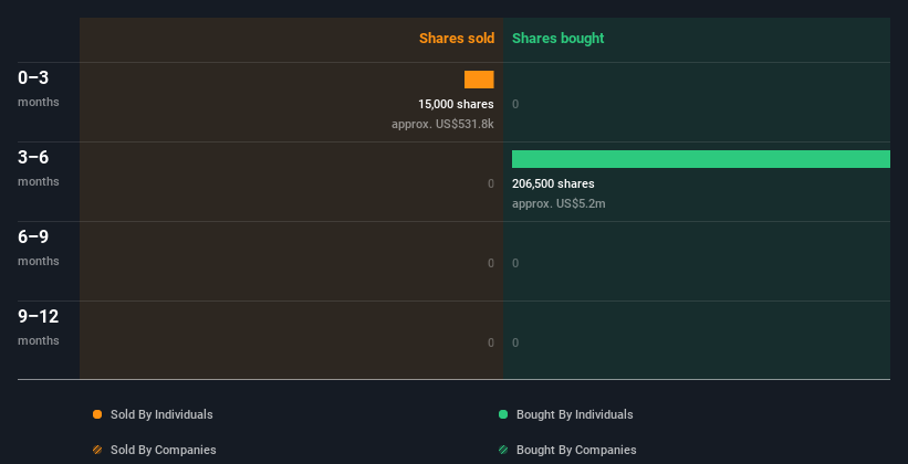 insider-trading-volume