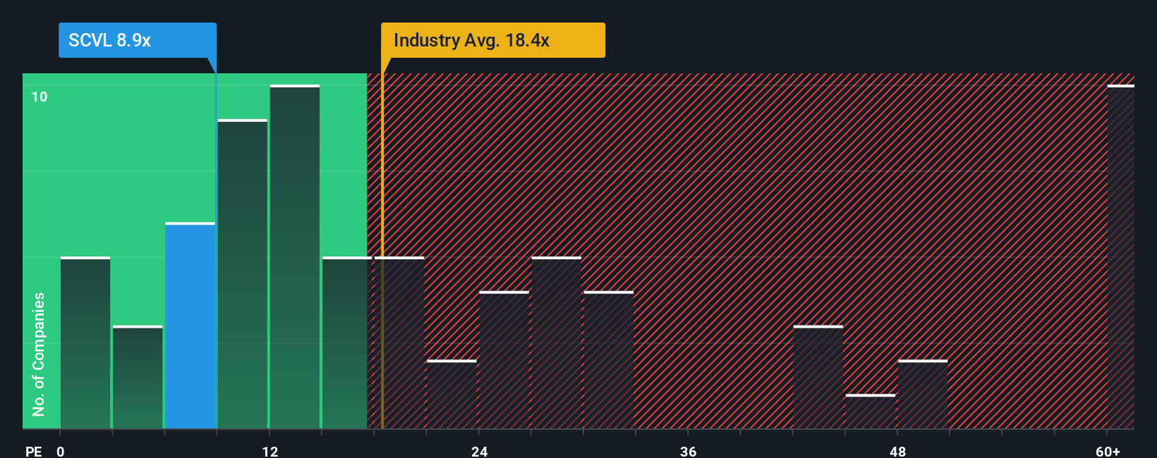 pe-multiple-vs-industry