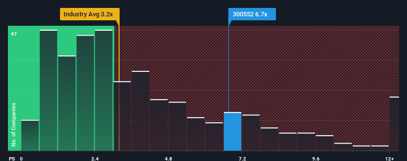 ps-multiple-vs-industry