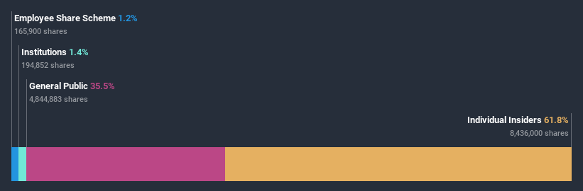 ownership-breakdown