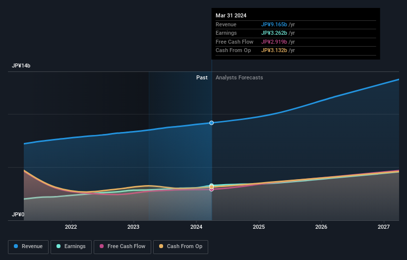 earnings-and-revenue-growth